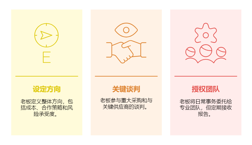 供應鏈