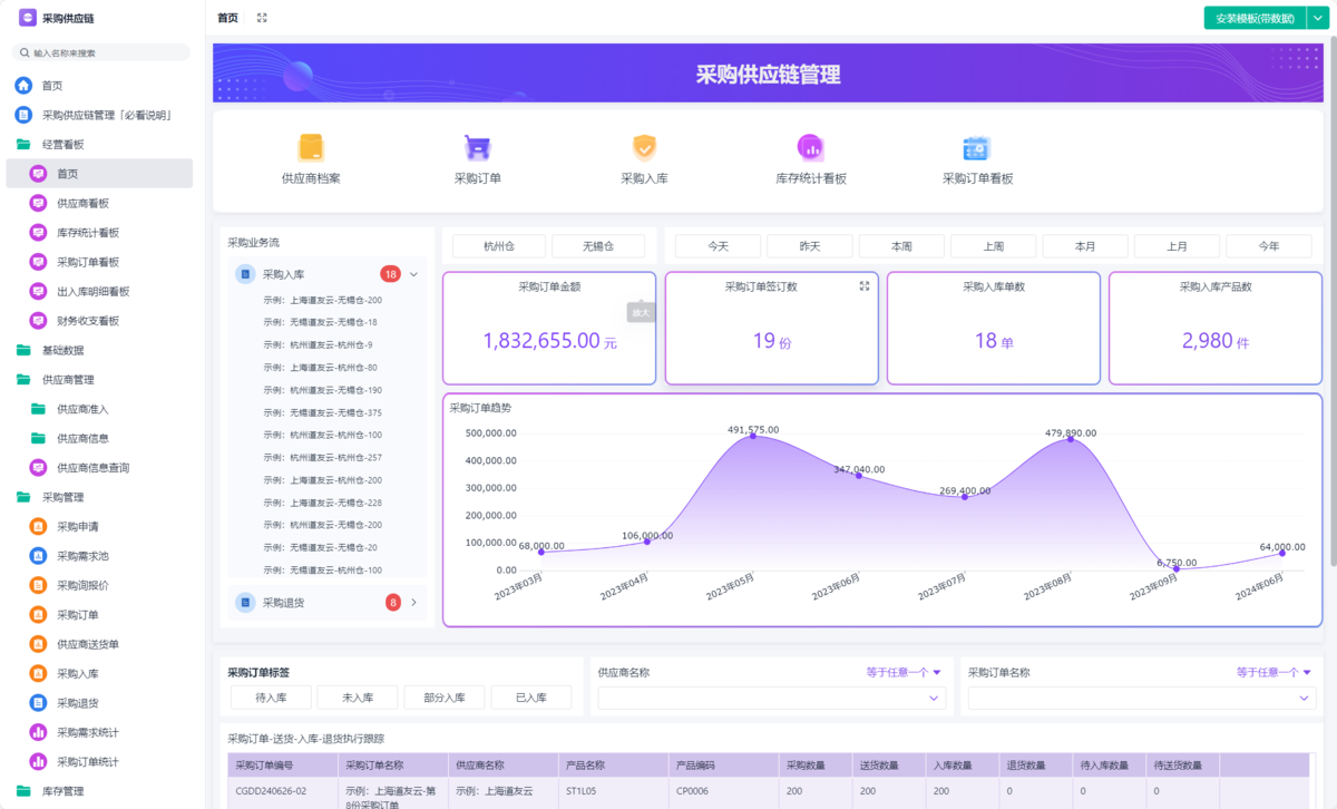 供應鏈管理