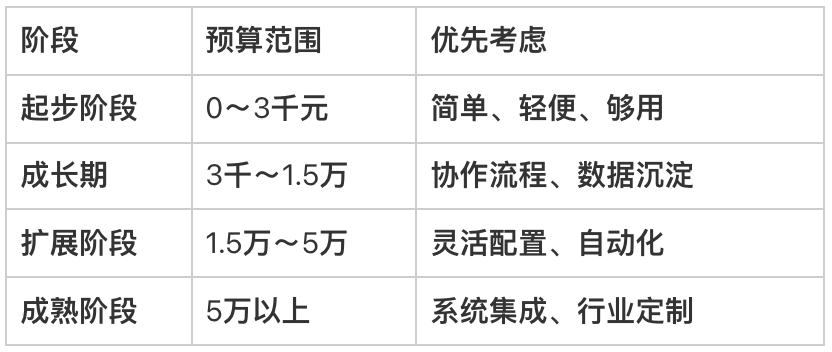 CRM系統