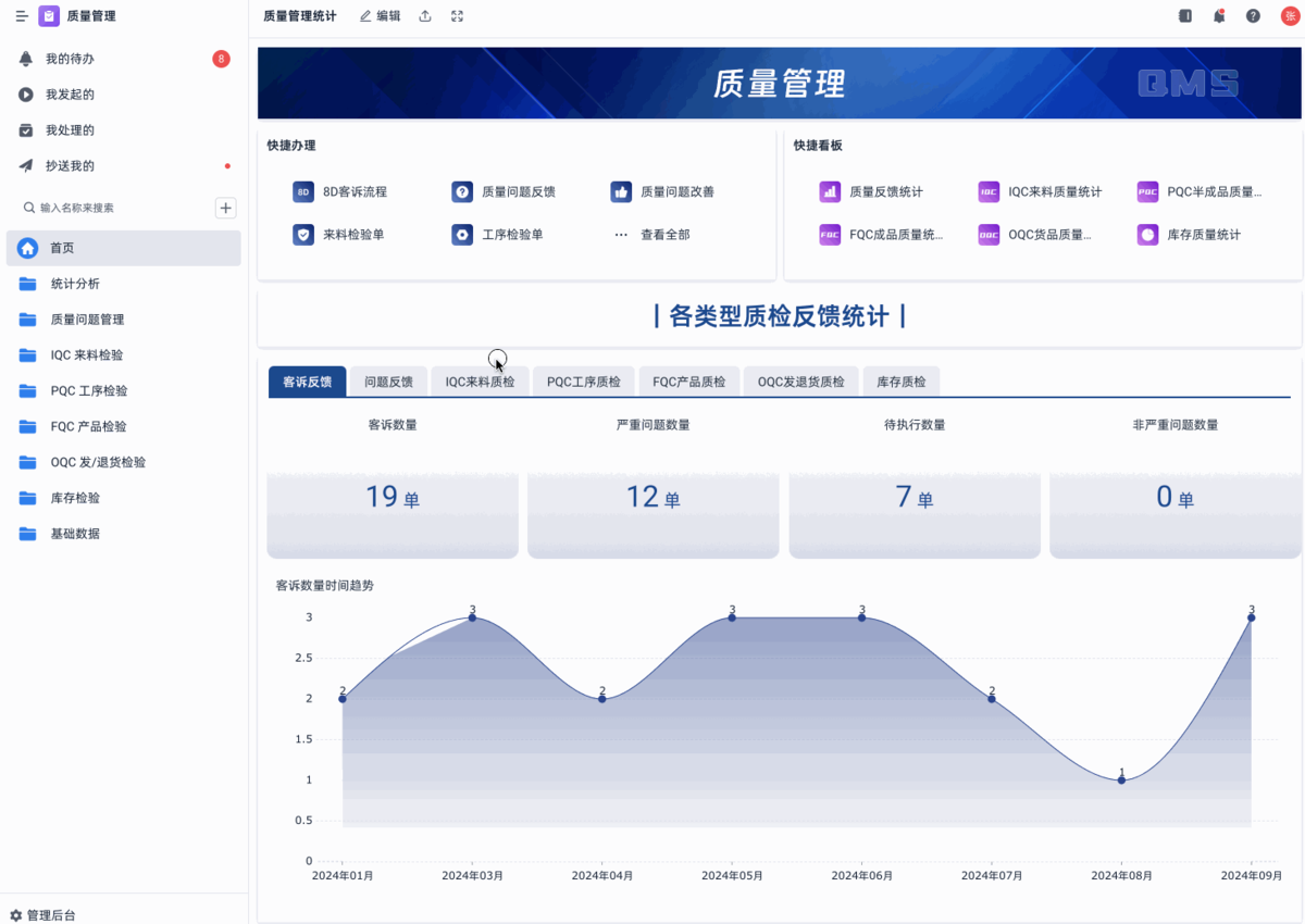 質量管理