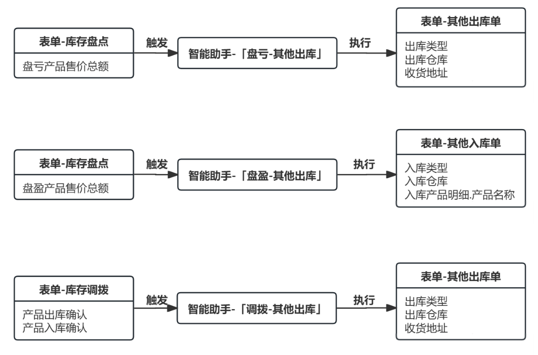 出入庫管理