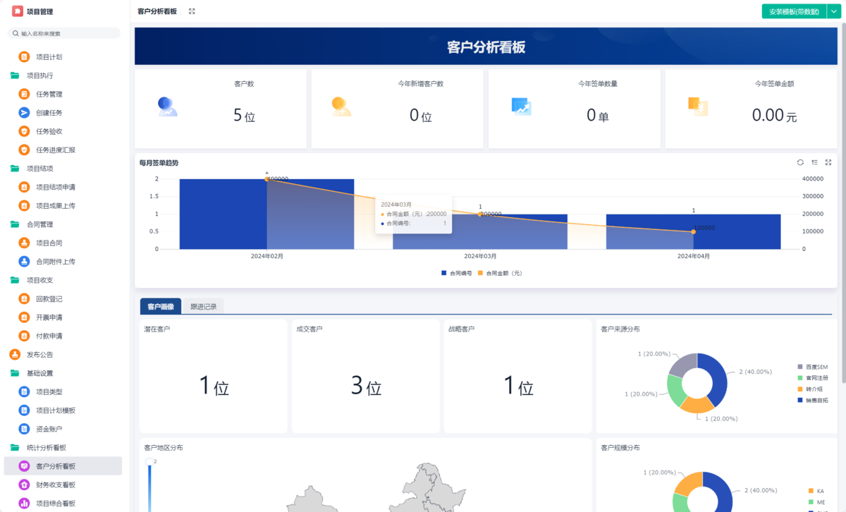 預期管理,項目管理