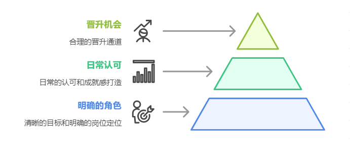 績效管理