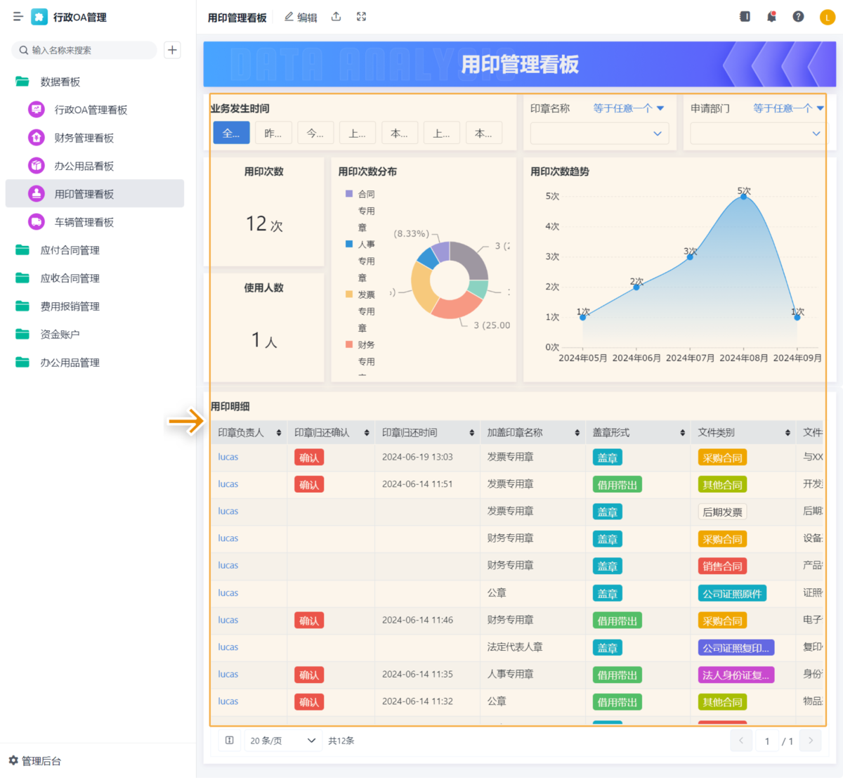 OA系統,辦公系統
