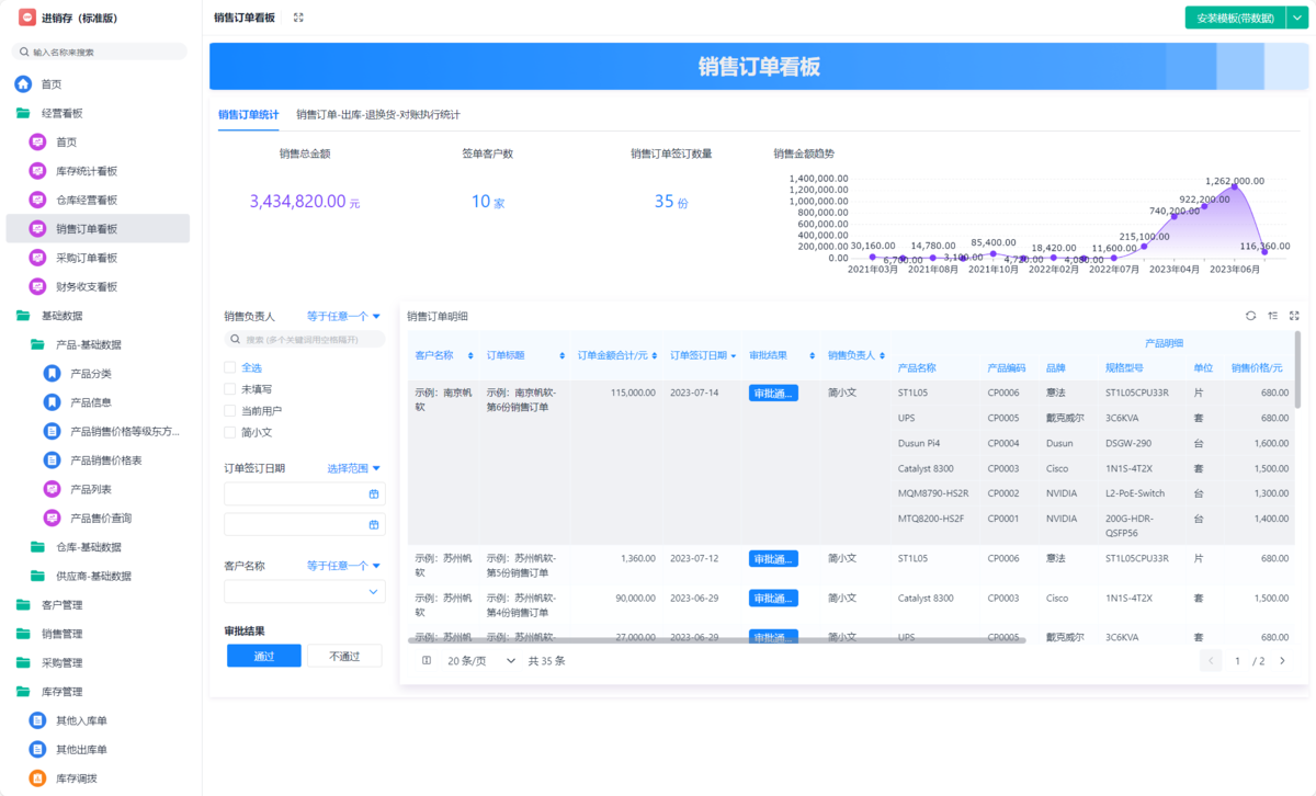 庫存管理