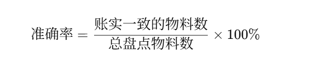 采購管理