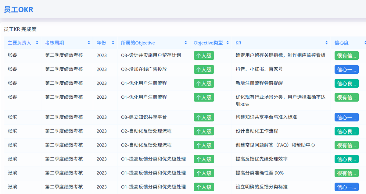 績效管理