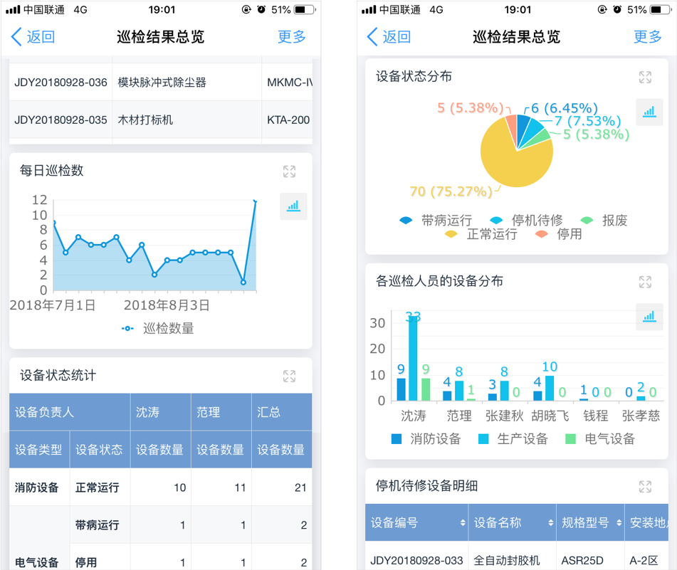 設備管理