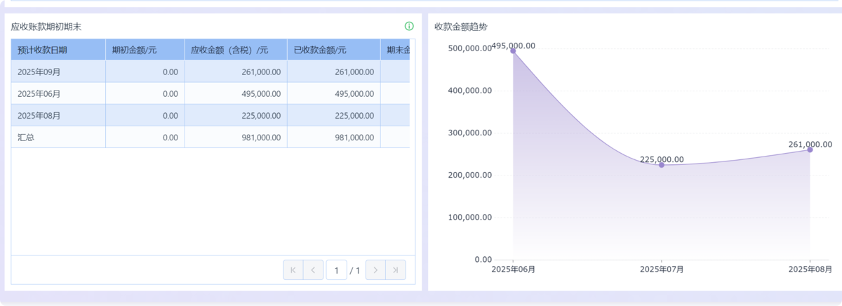 進銷存