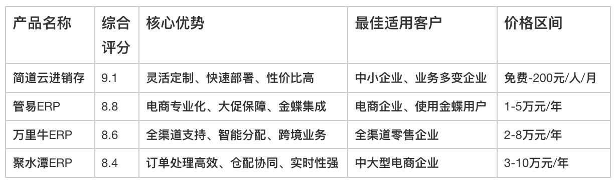 訂單管理