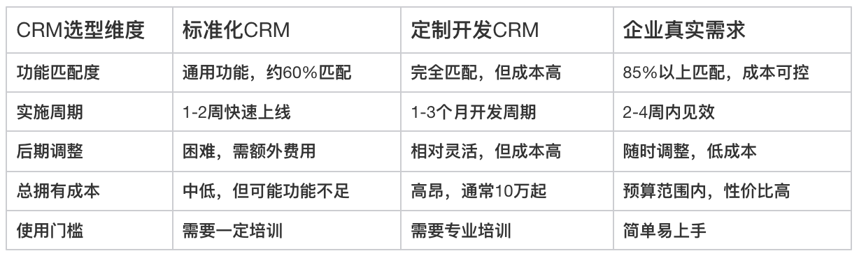 CRM