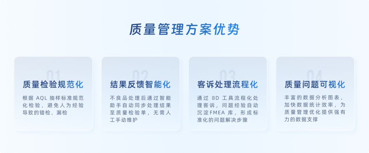 質量管理