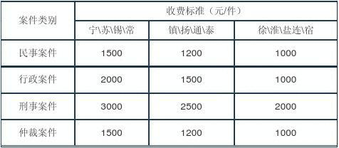 律所管理