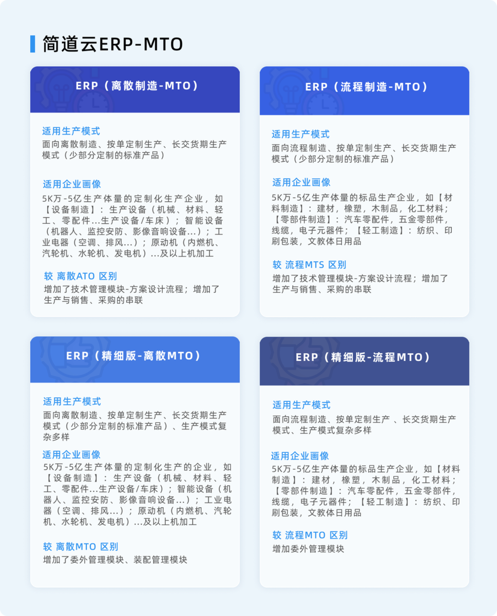 ERP系統
