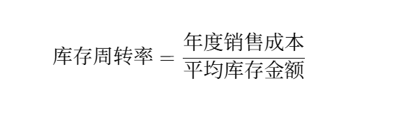 采購管理