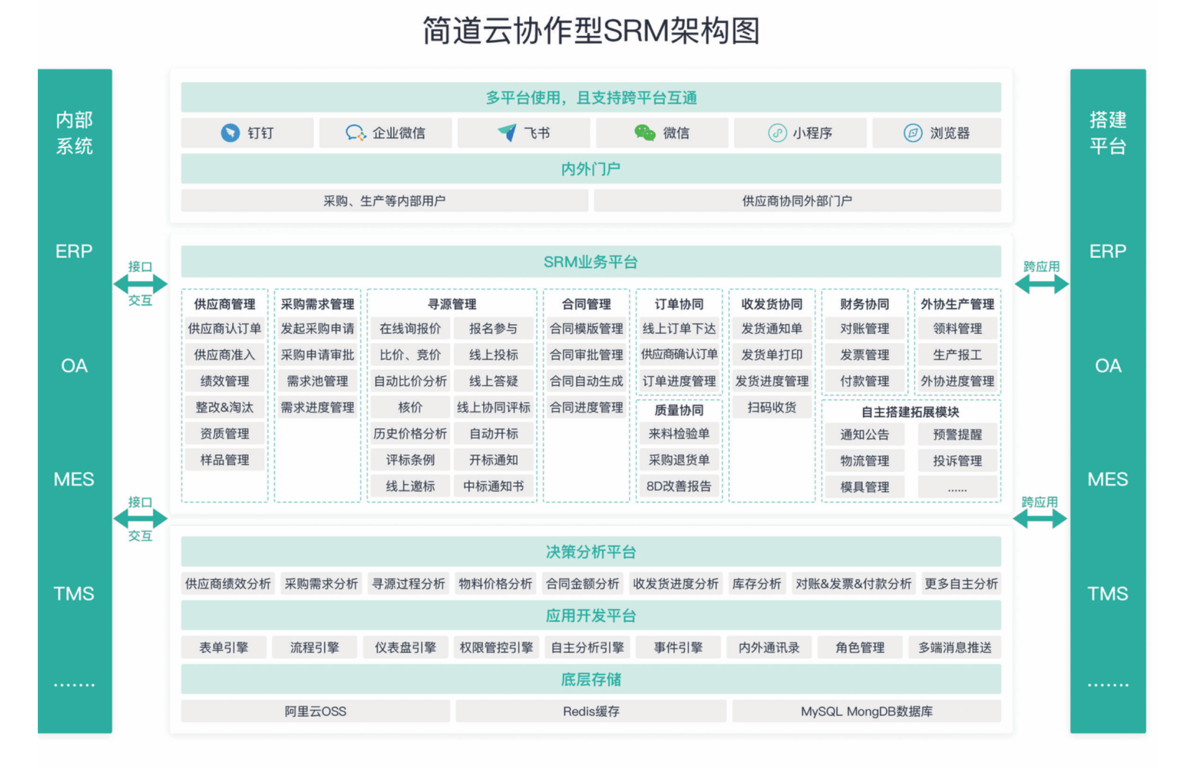 供應商