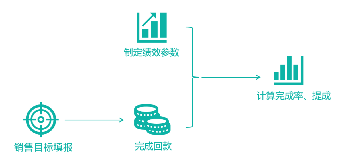 CRM