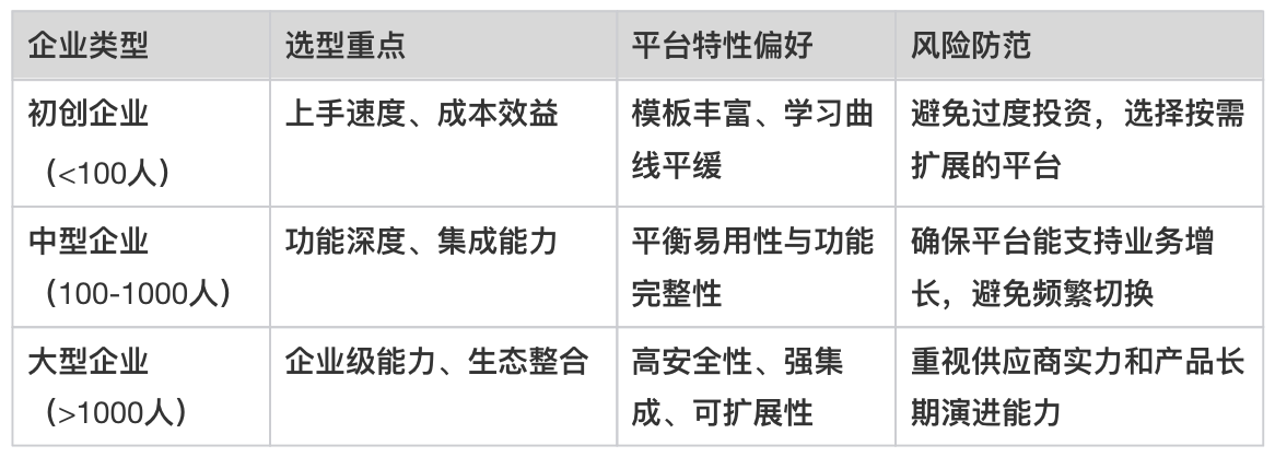 無代碼平臺