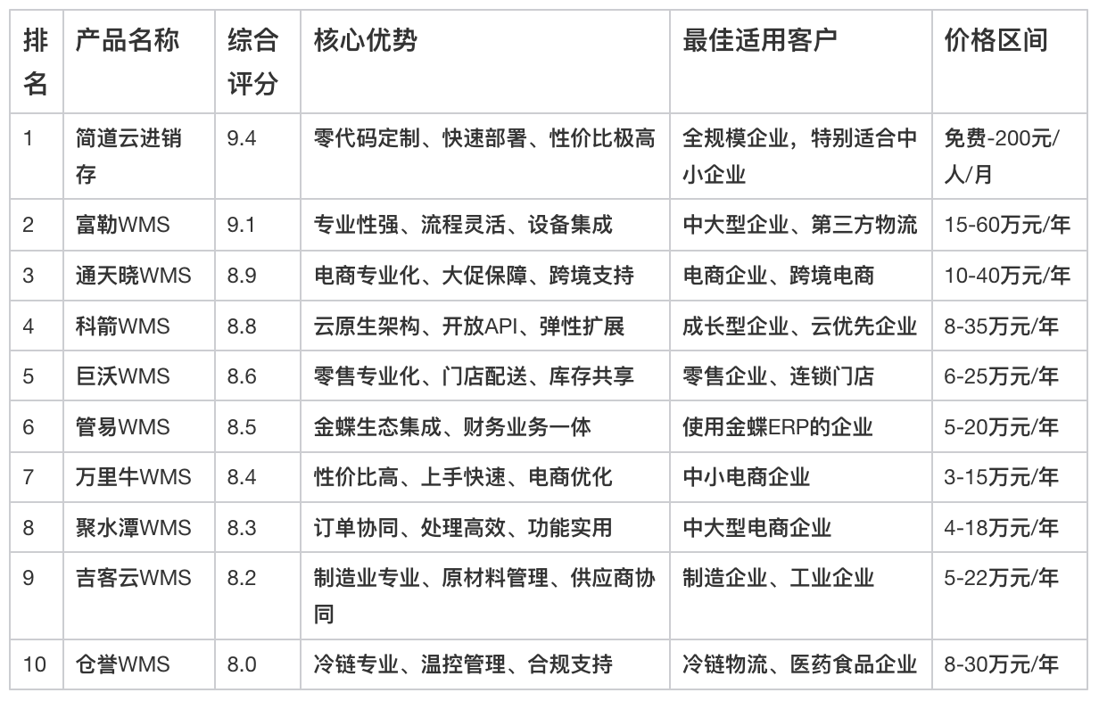 倉庫管理