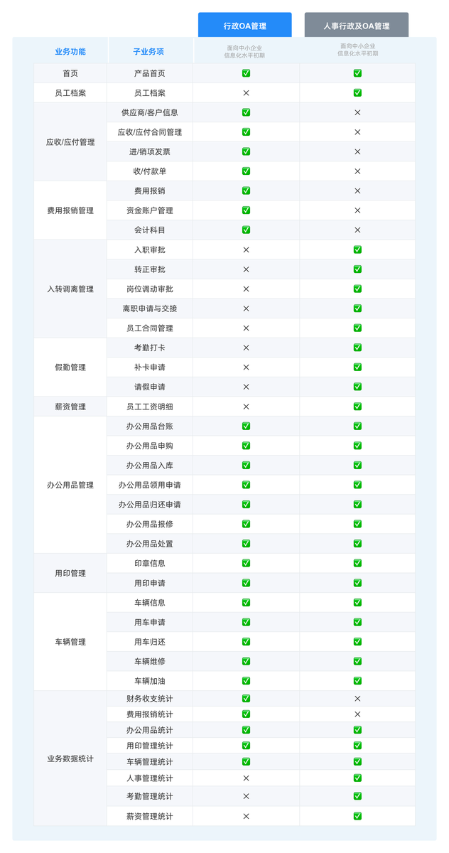 OA系統