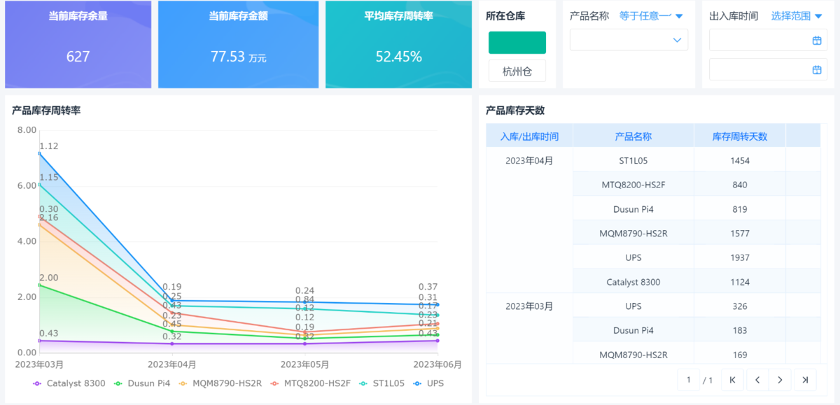 采購管理