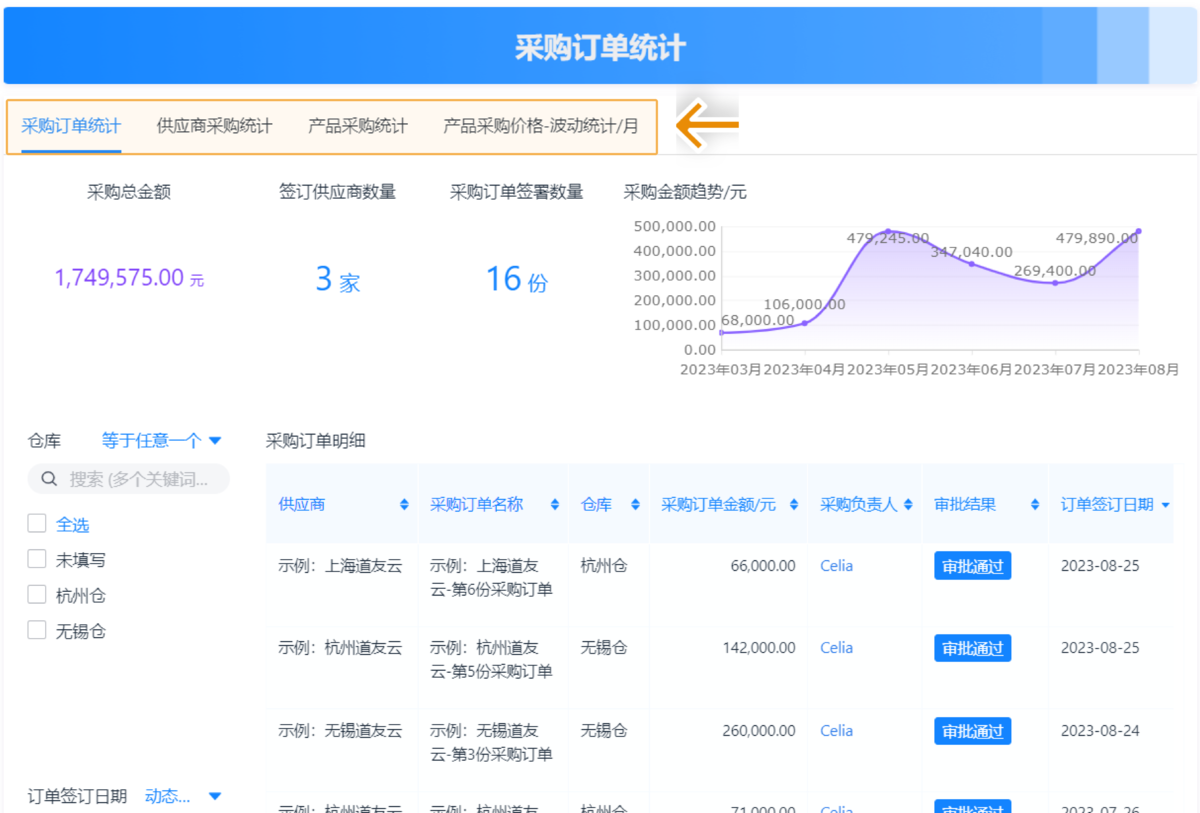進銷存