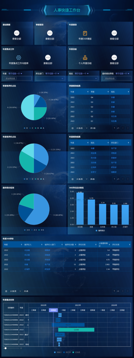 CRM