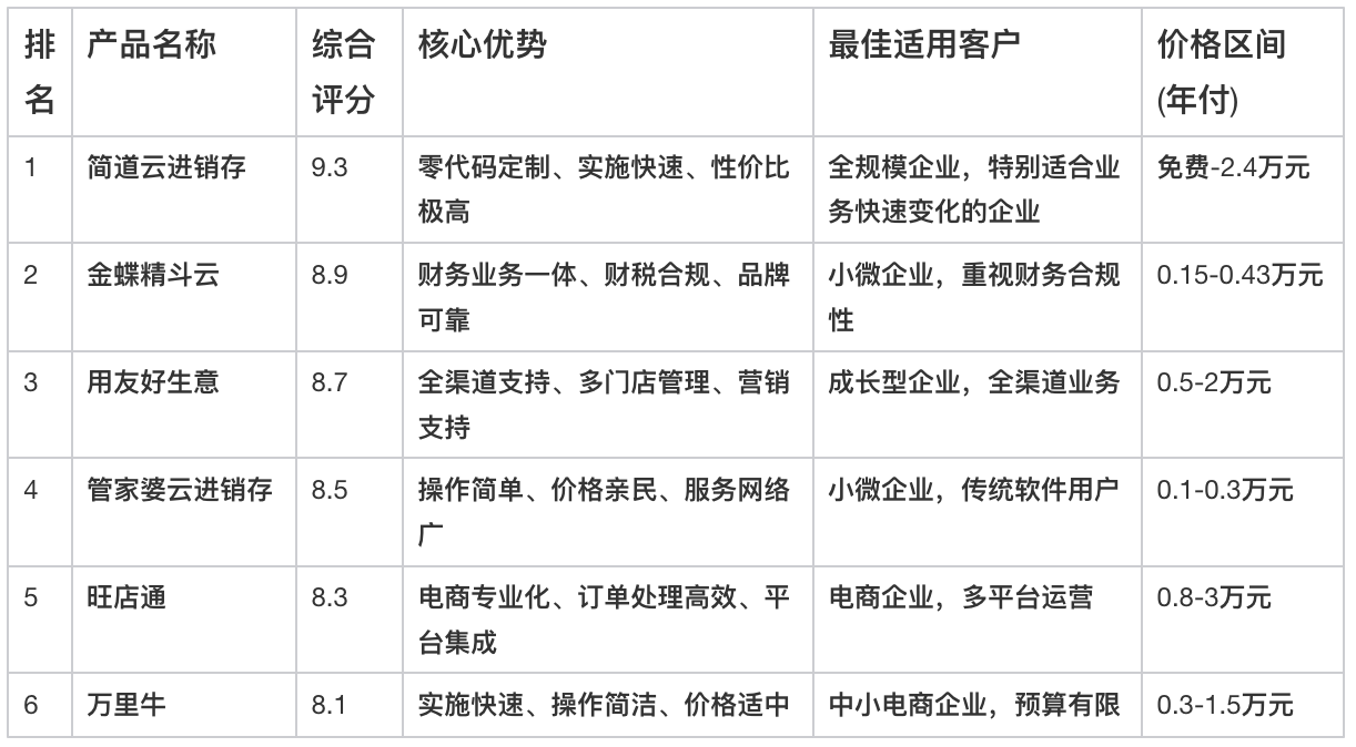 進銷存平臺