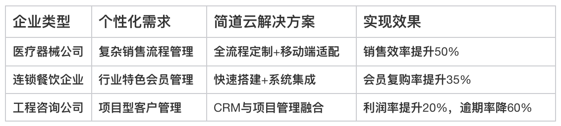 CRM