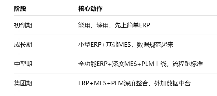 ERP,MES