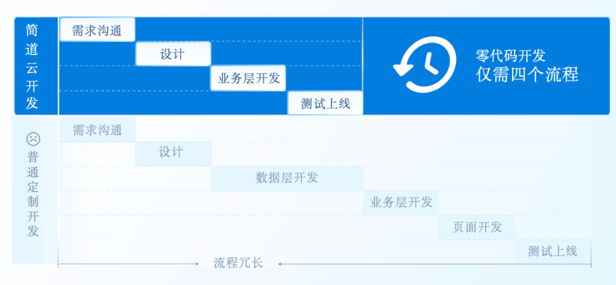 OA系統