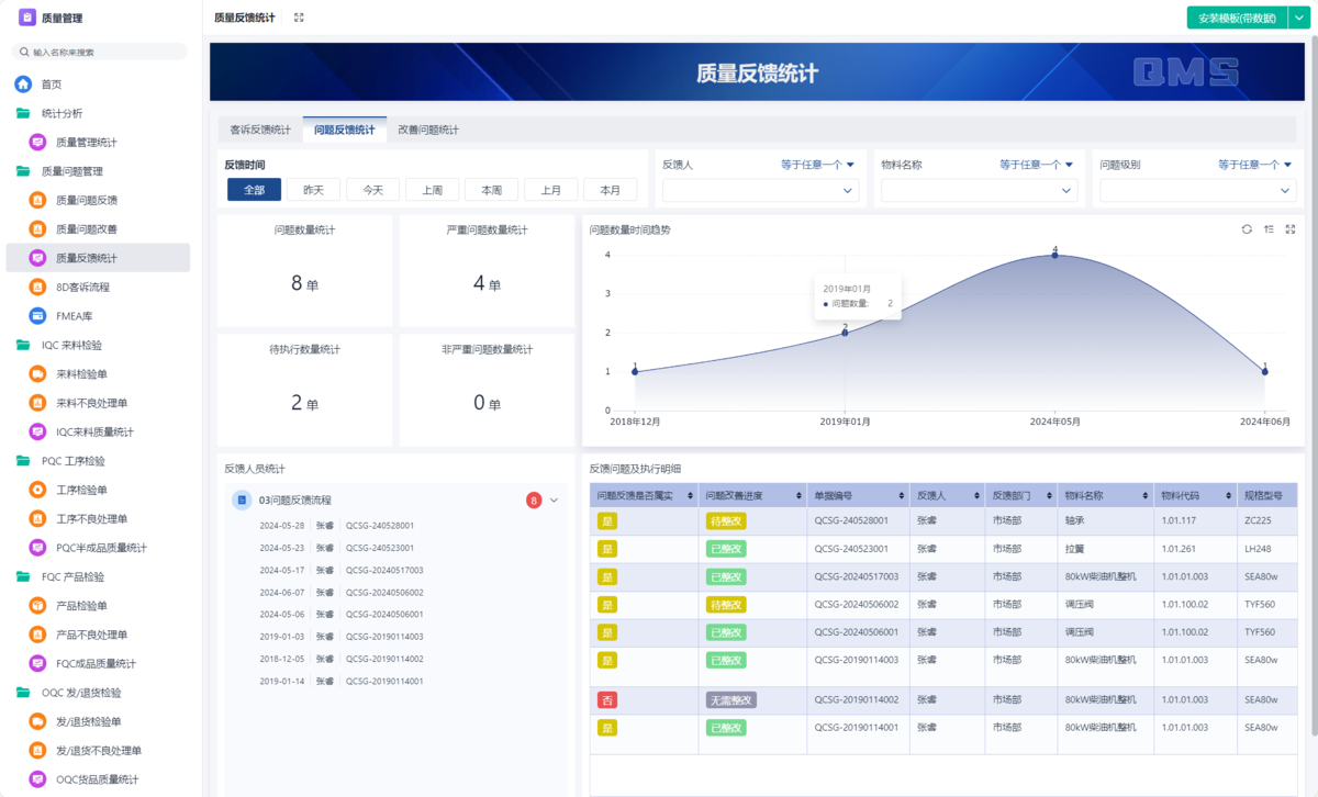 質量管理