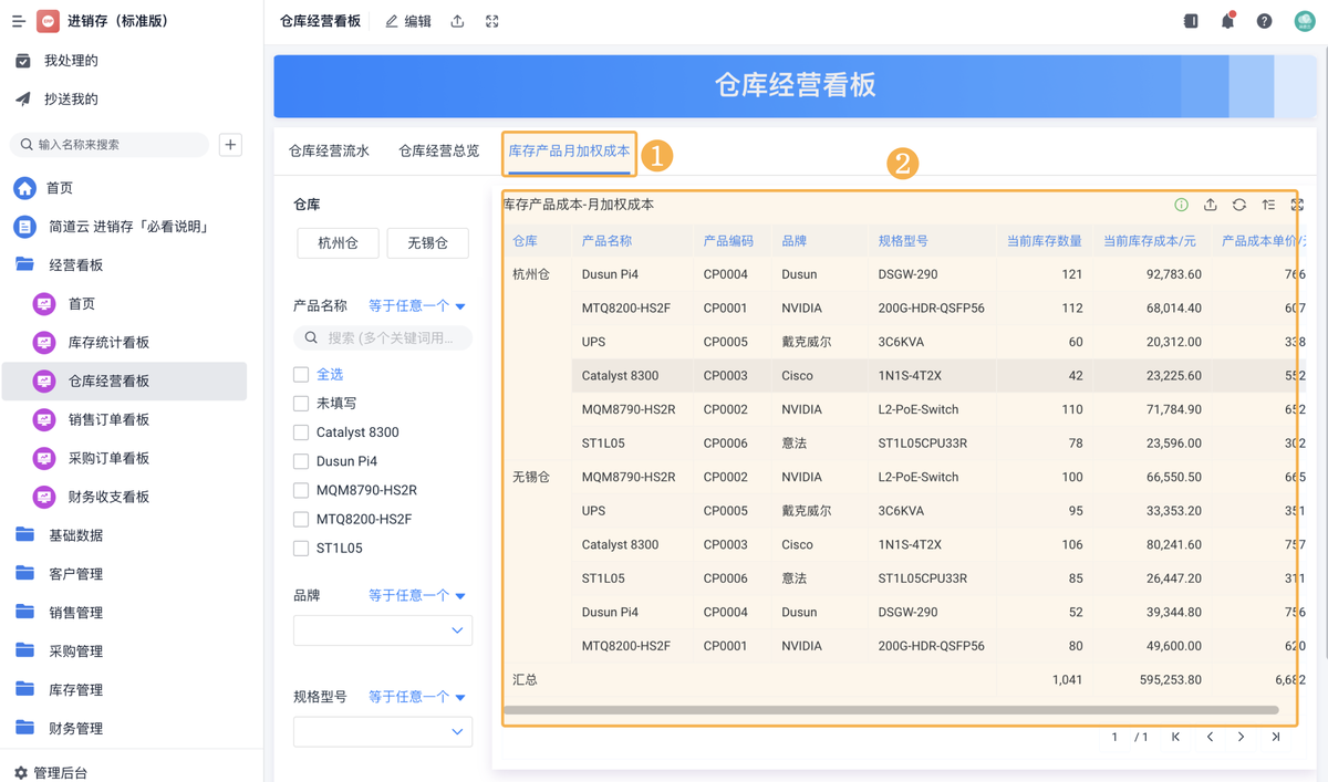 倉庫經營周報
