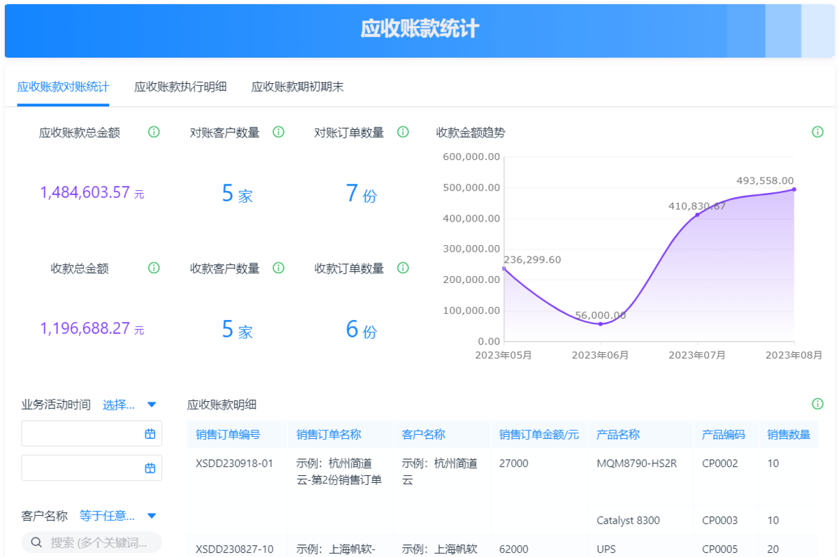 進銷存