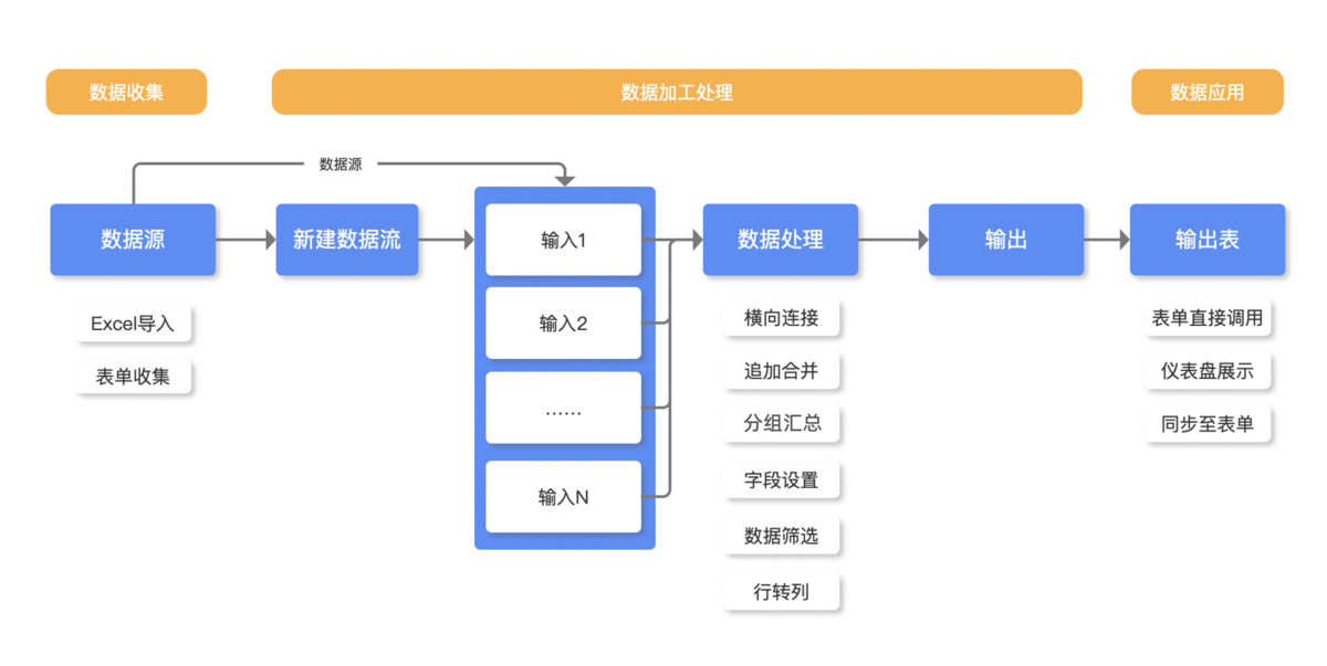 CRM