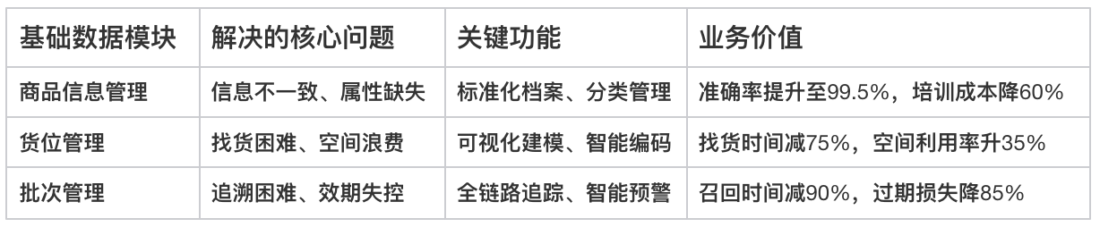 倉庫管理