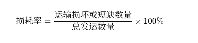 采購管理