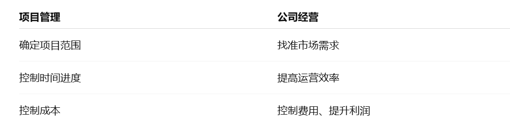 項目管理