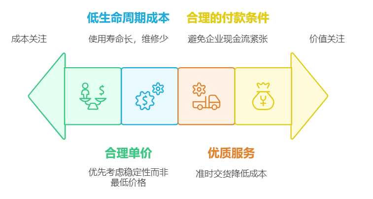 供應鏈