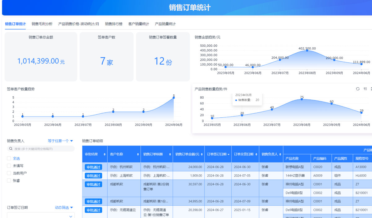 生產計劃