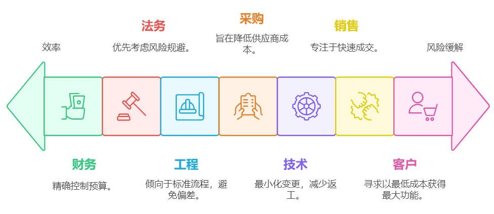 項目管理