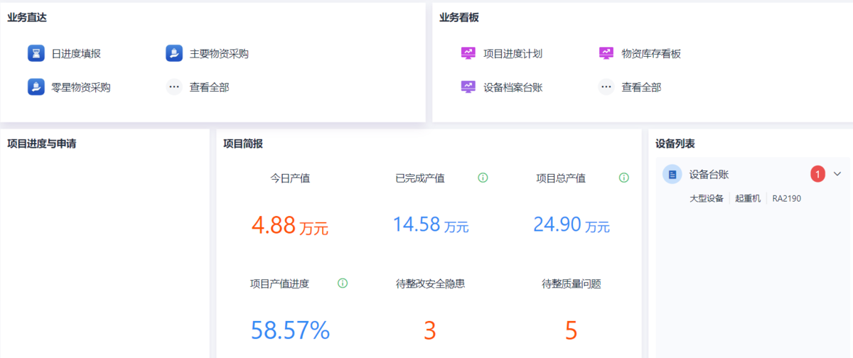 項目管理