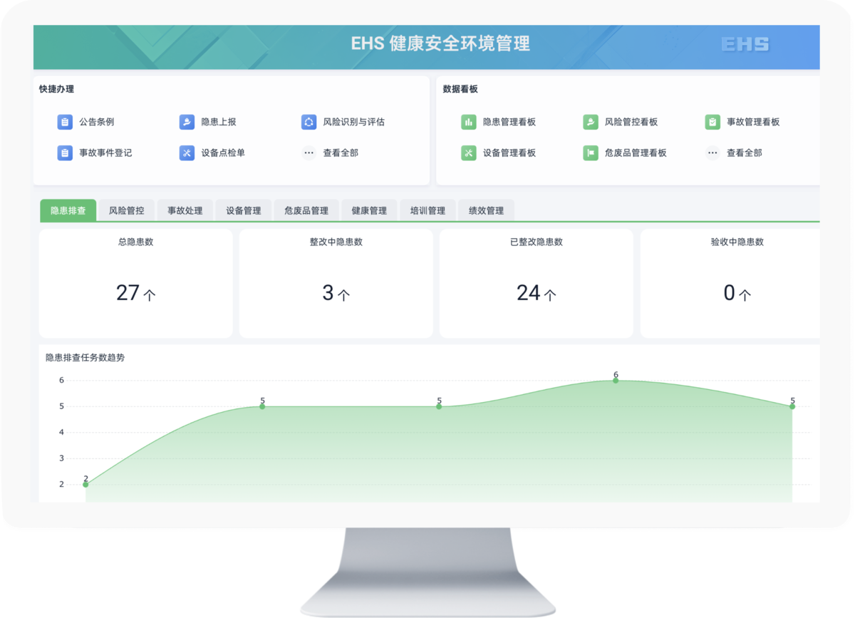 EHS系統