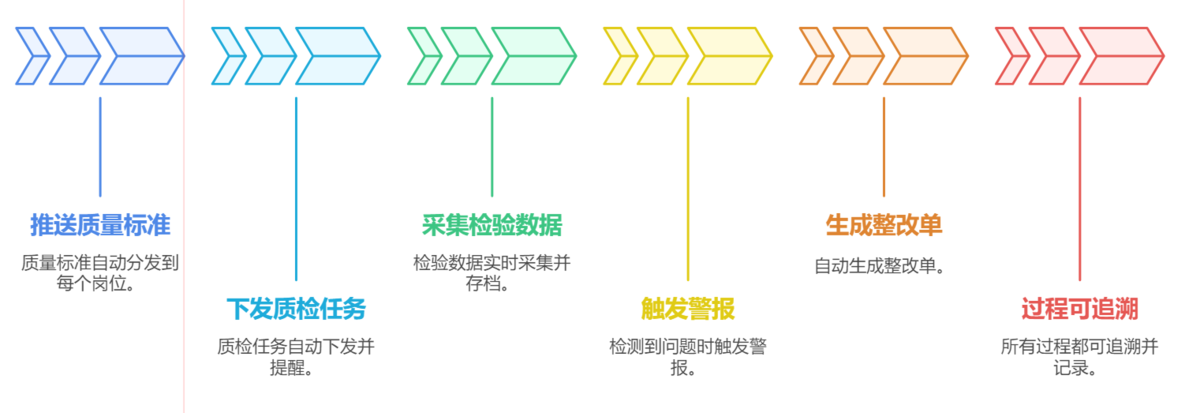 質量管理
