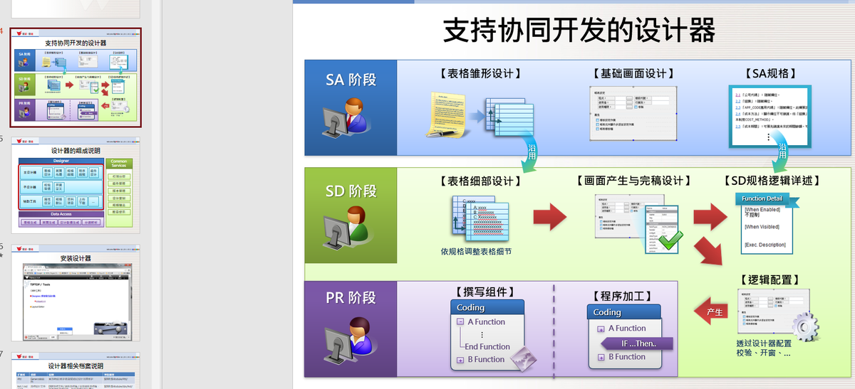 ERP系統