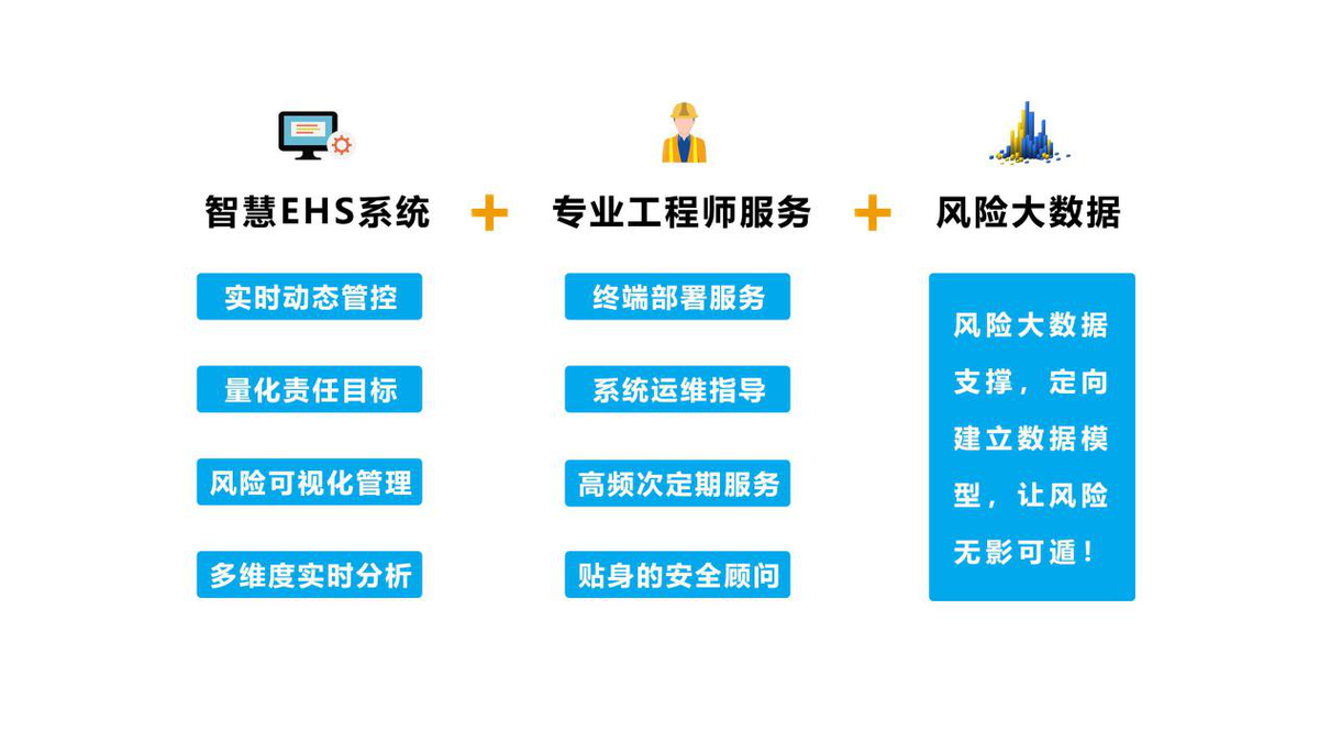 ehs管理
