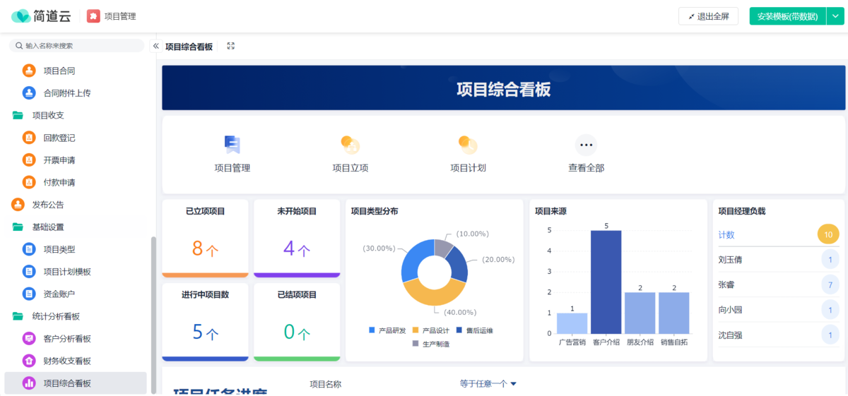 項目管理