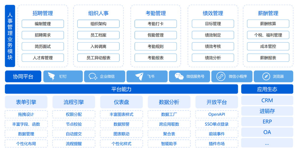 人事管理