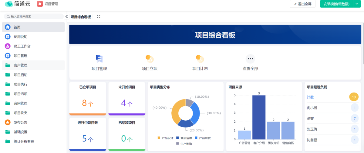 項目管理