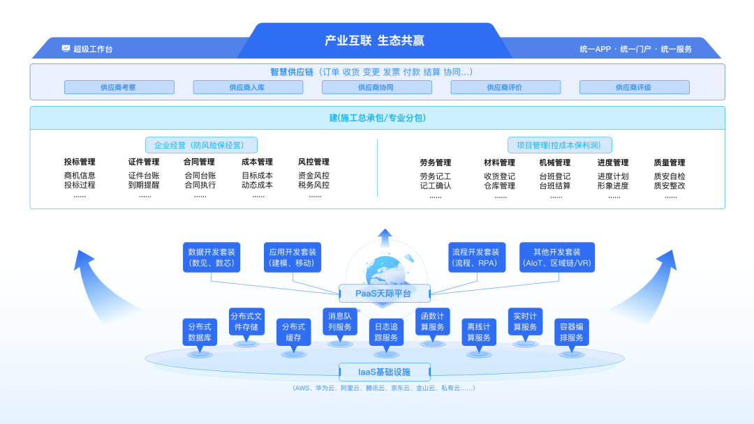 工程管理